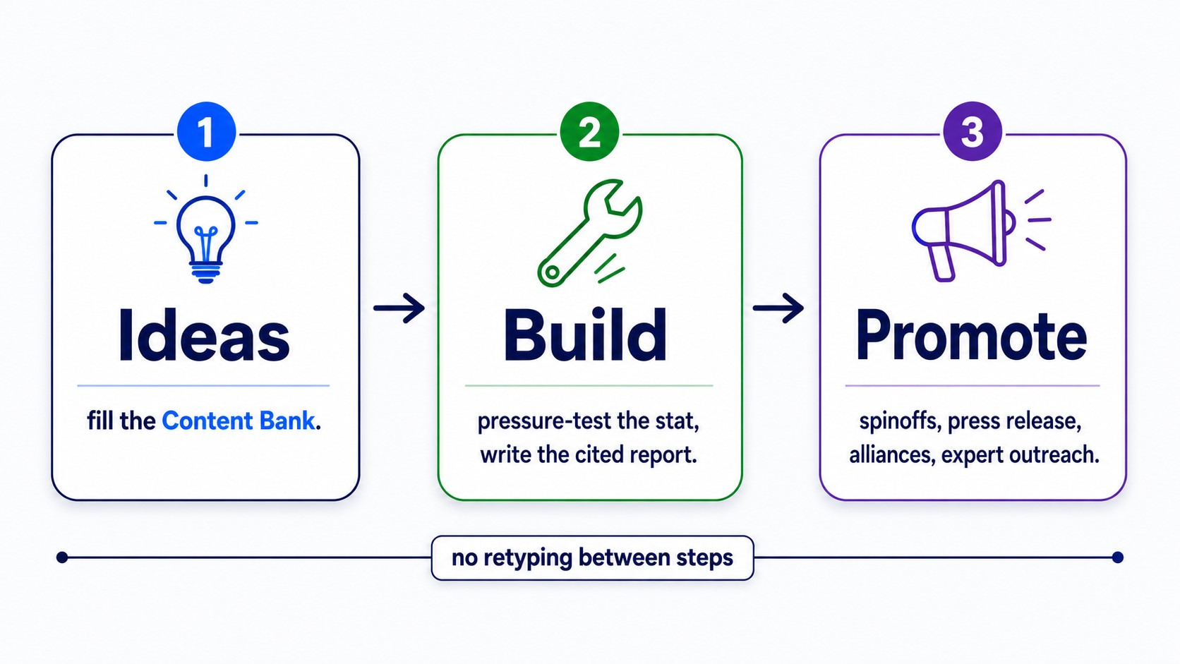 3-step process infographic diagram