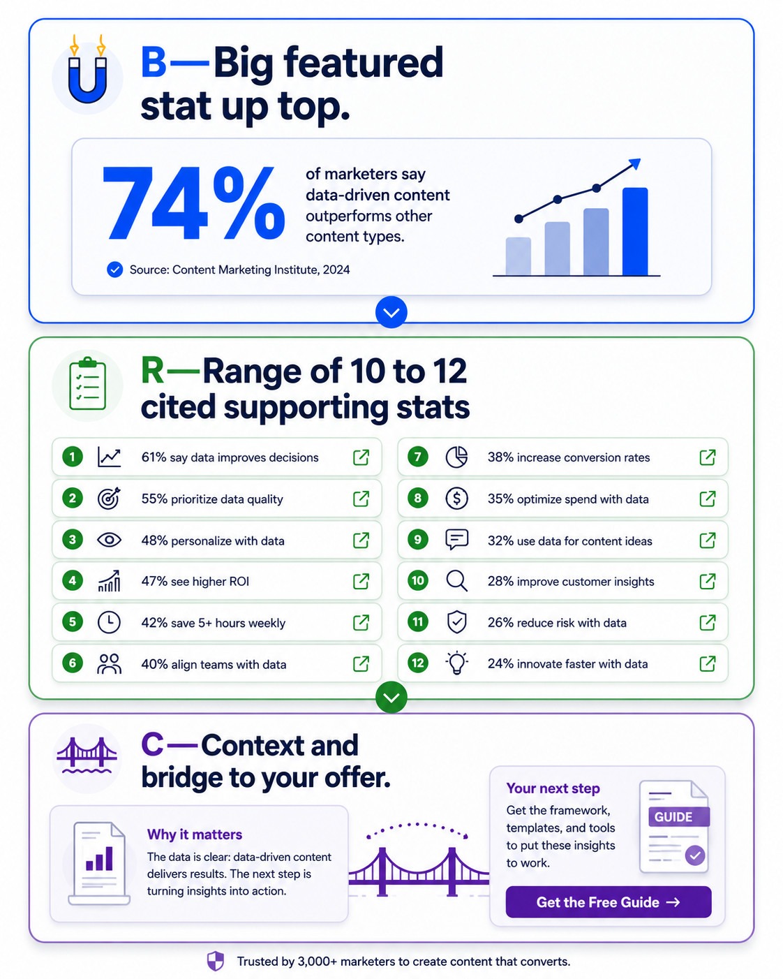 Modern-data-driven-content-infographic