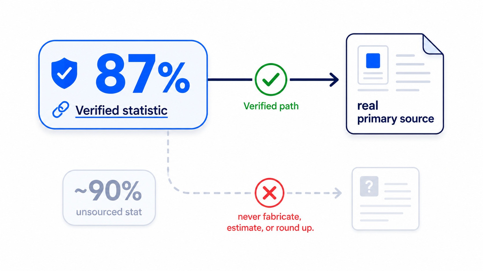 Path-to-verified-information-vs.-error