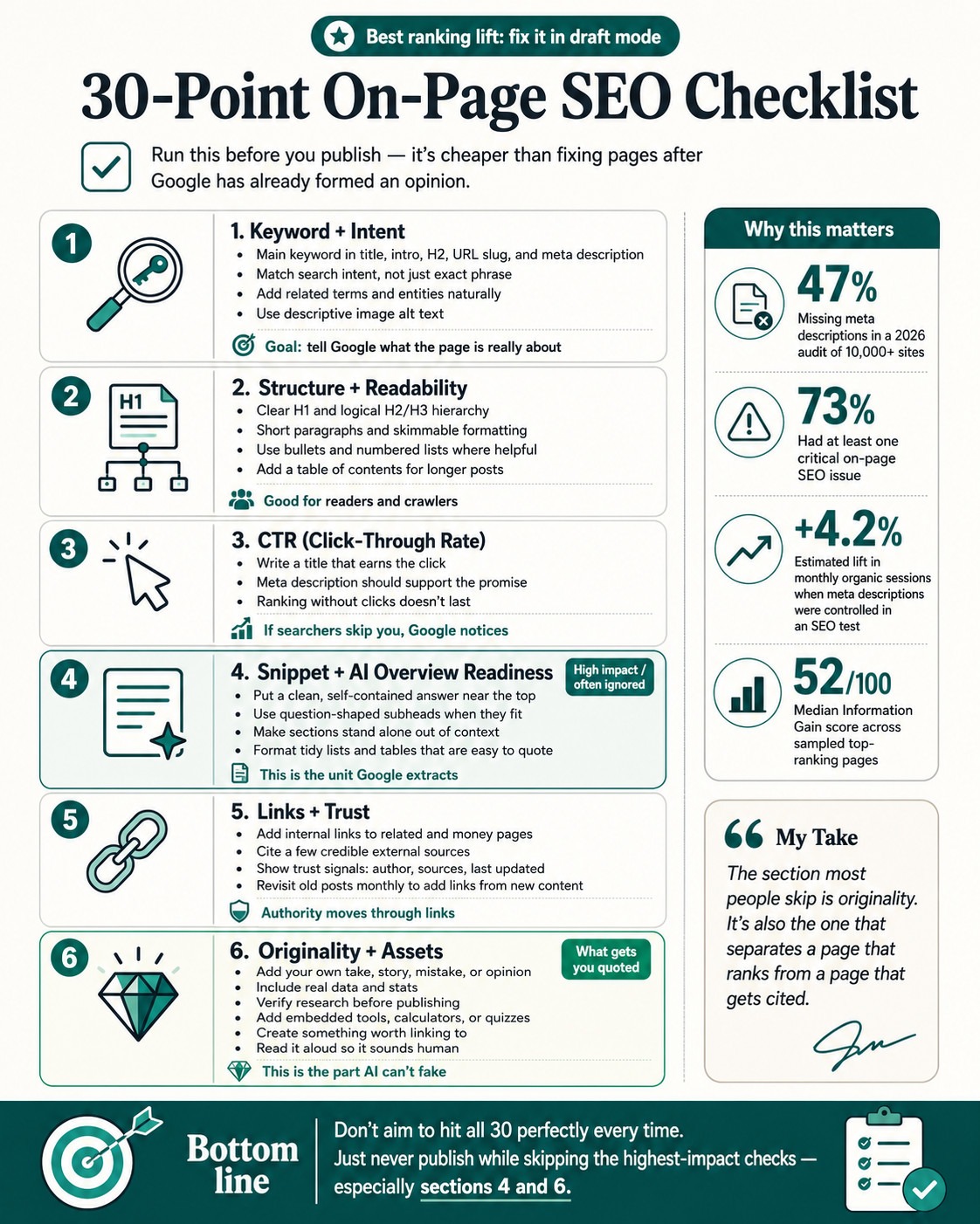 30-point Content SEO checklist for success