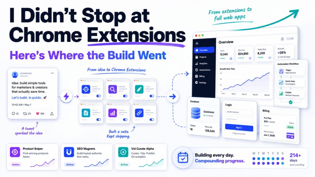 Building the journey from idea to scale