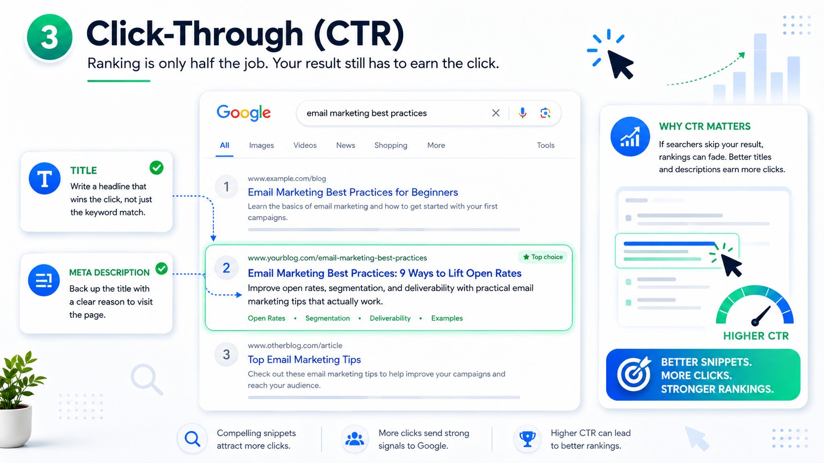 Click-through rate boosting your rankings