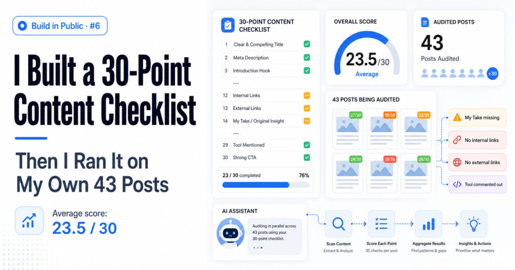 Content audit dashboard and checklist