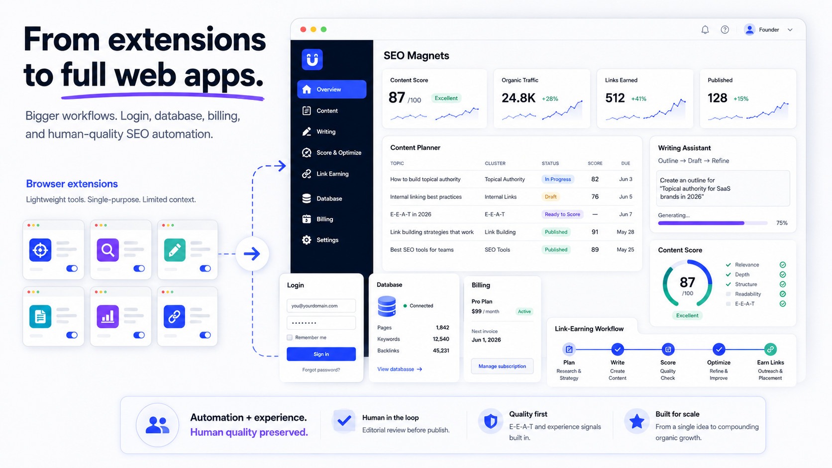 From extensions to full web apps