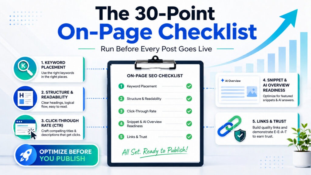 The 30-Point On-Page SEO Checklist I Run on Every Post