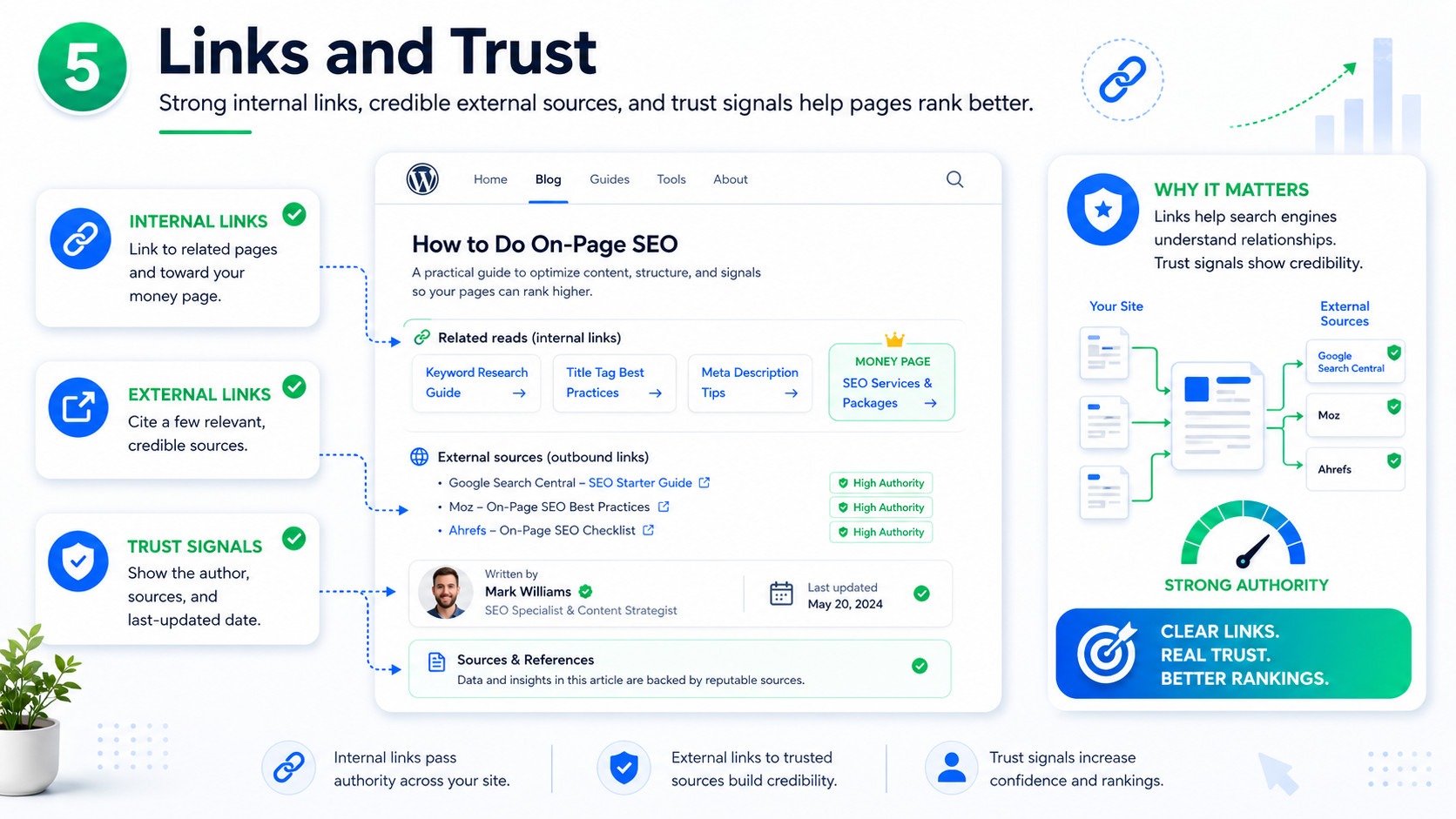 On-page SEO links and trust signals