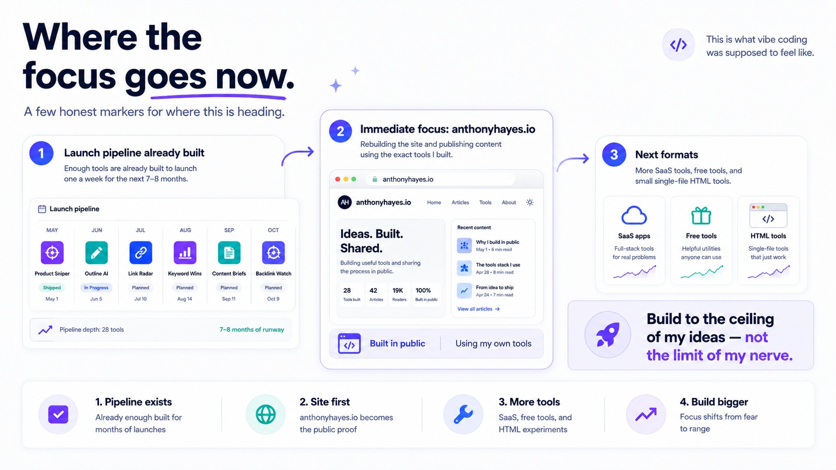 Product roadmap and focus strategy