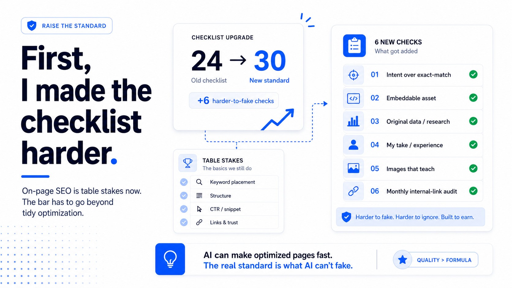 Raising the SEO standards visually