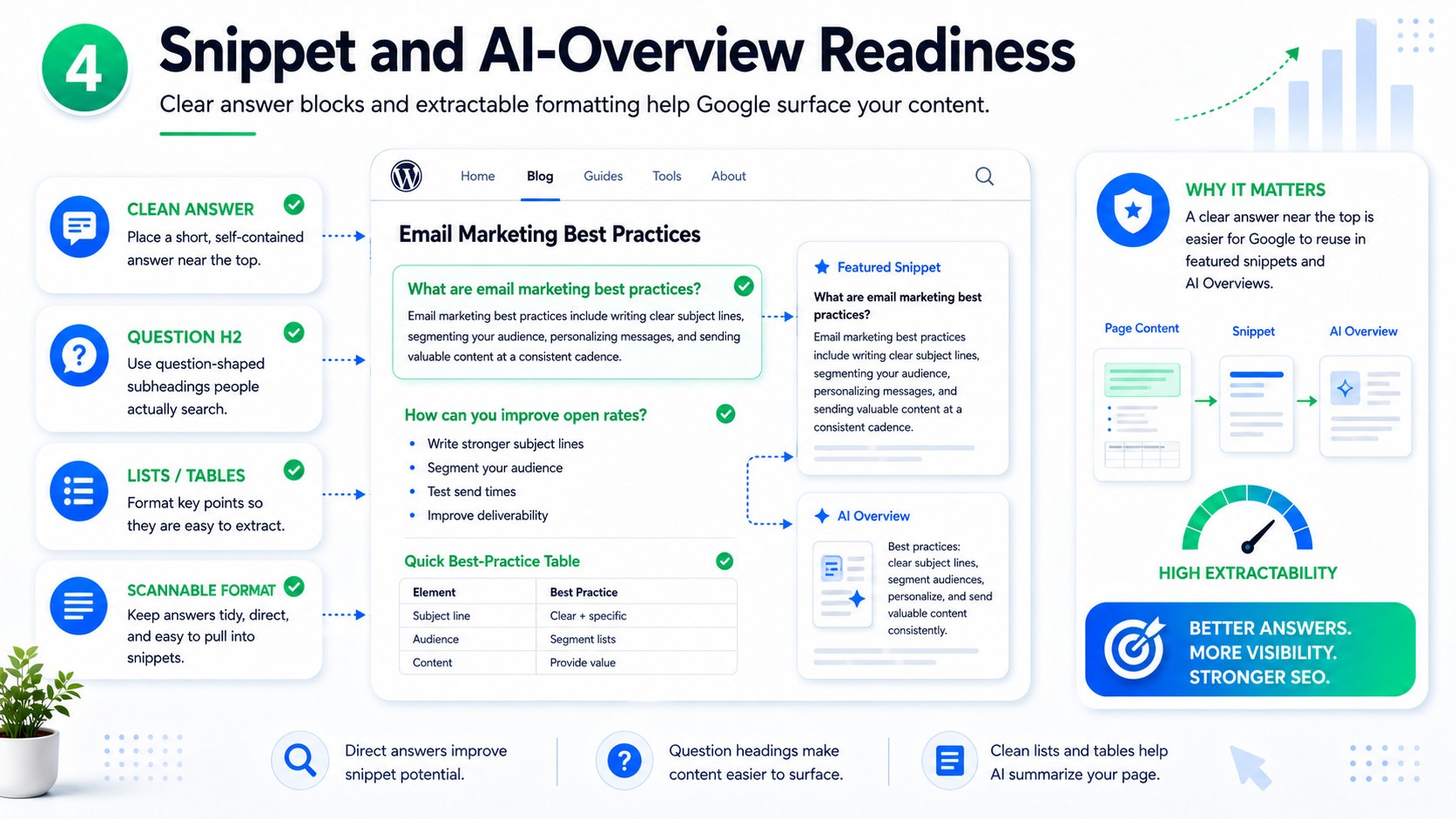 SEO snippet readiness guide design