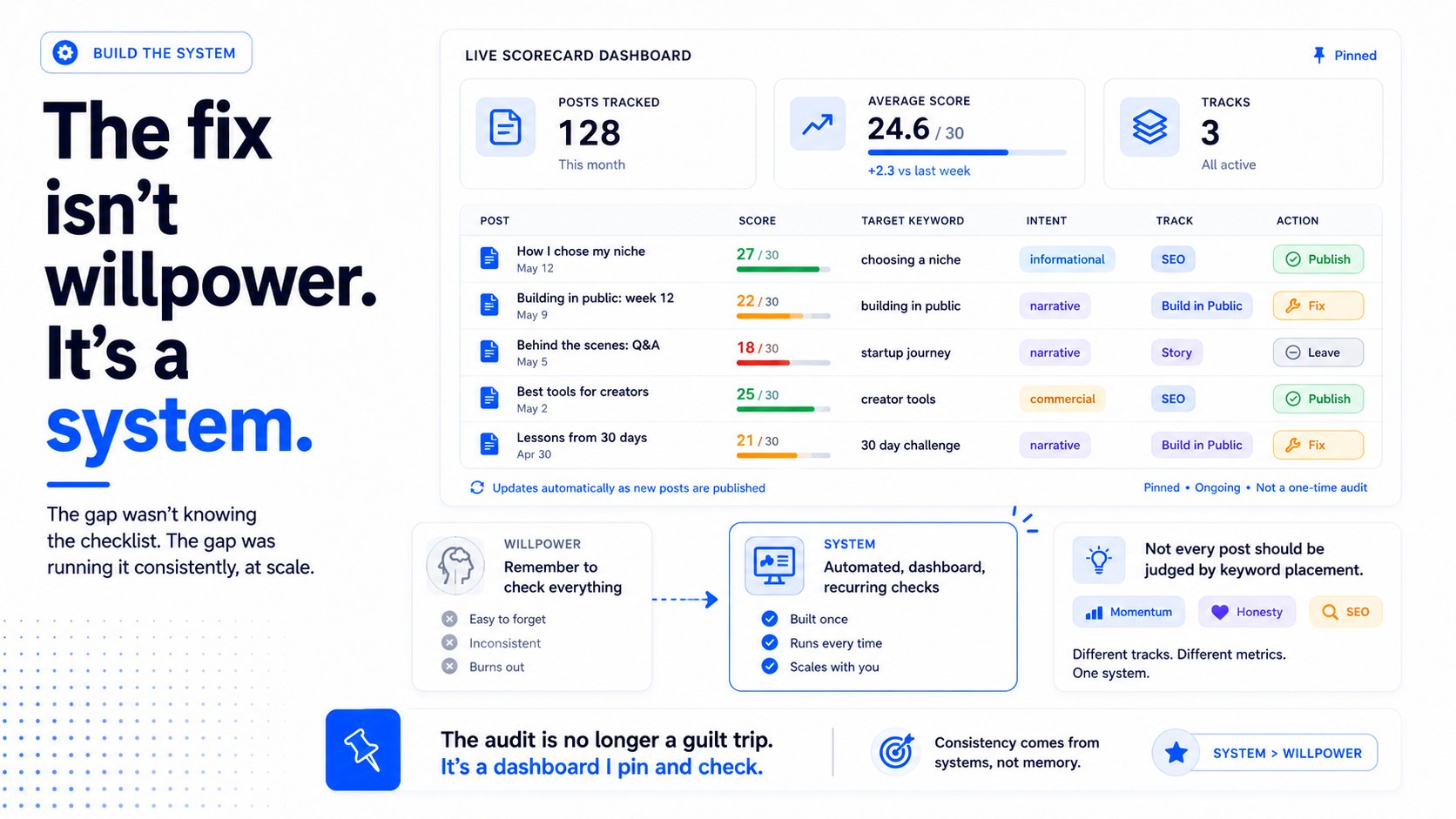 SaaS dashboard and system mockup