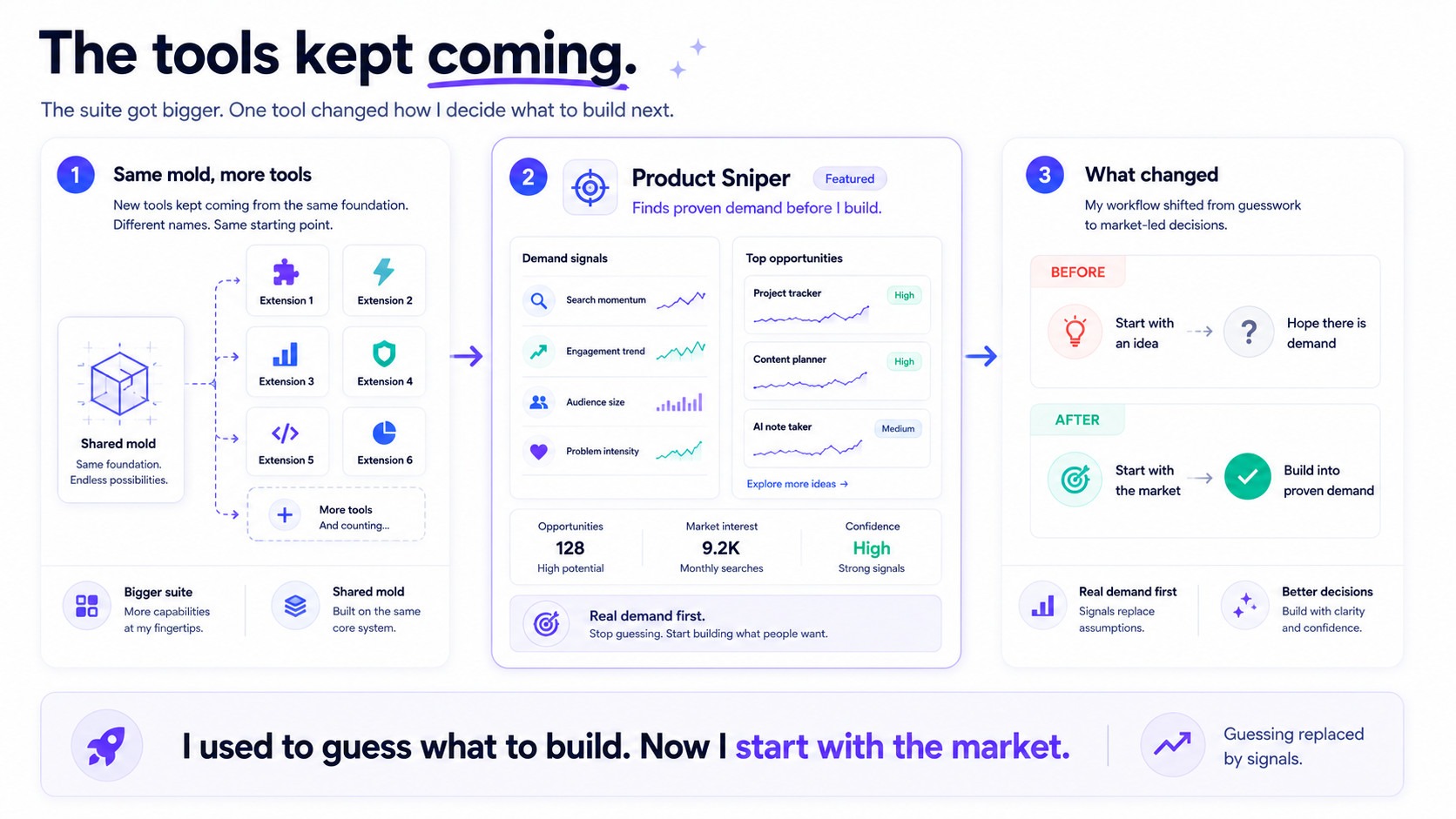 SaaS product feature highlights infographic