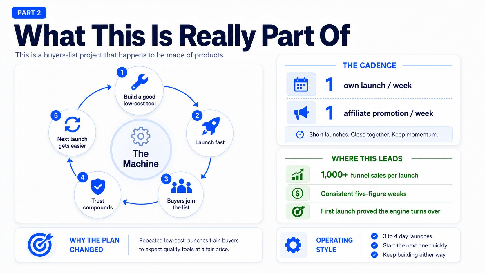 Strategic project flow infographic
