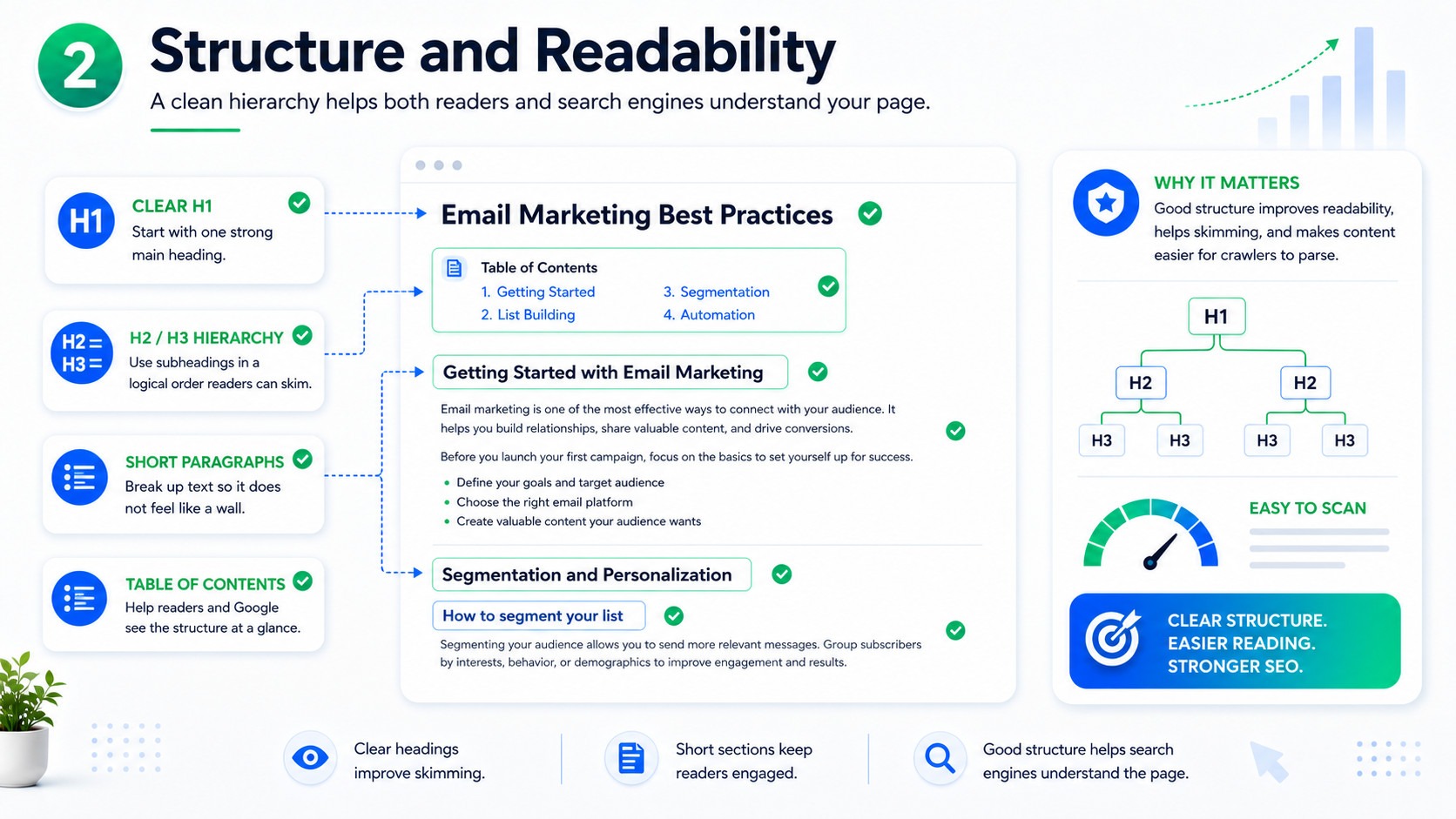 Structure and readability best practices