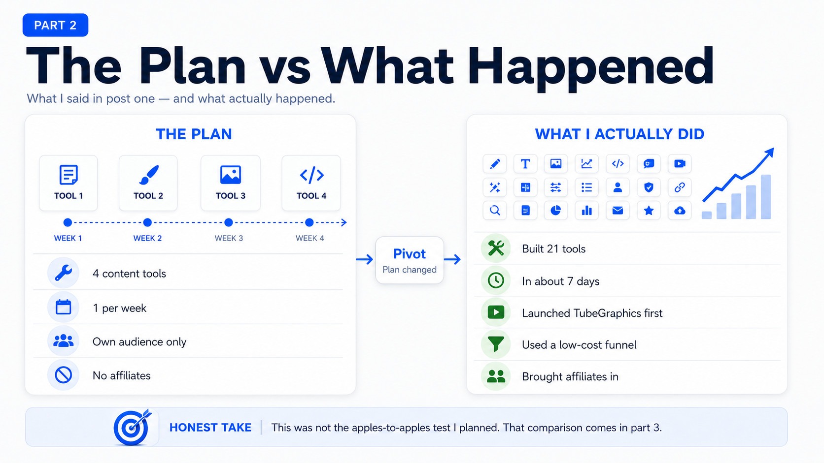 The plan vs what happened