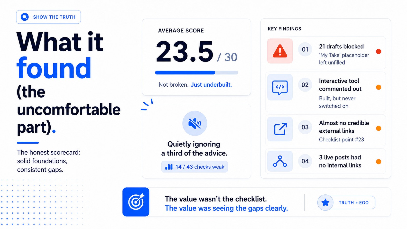 What it found scorecard and findings