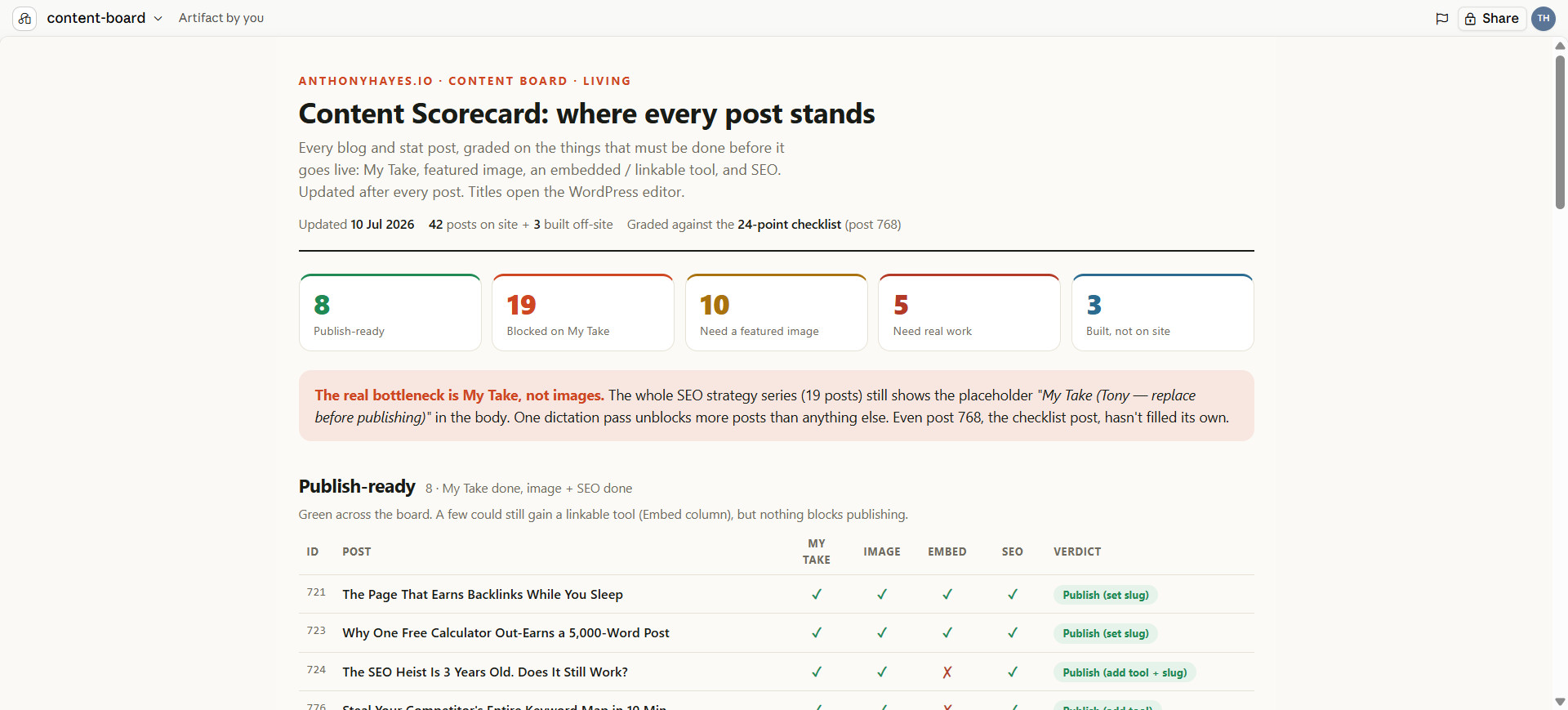 The command center: dashboards and boards for the whole build, seen at a glance
