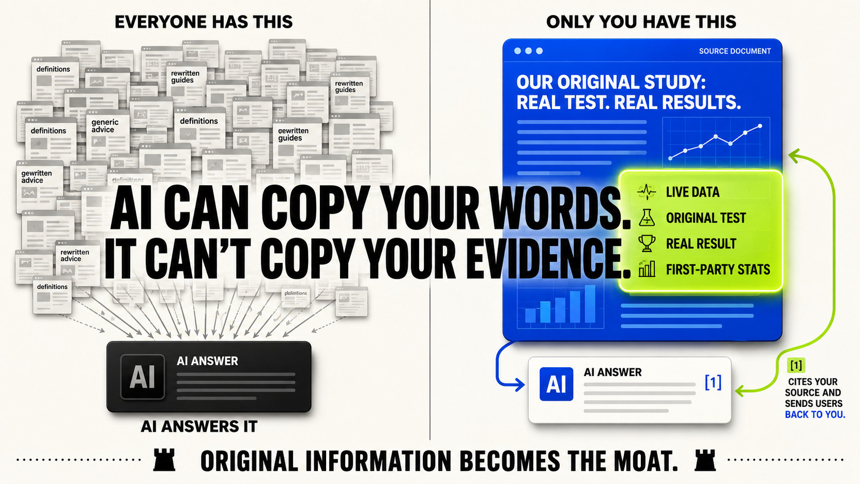 AI Can’t Copy Your Evidence