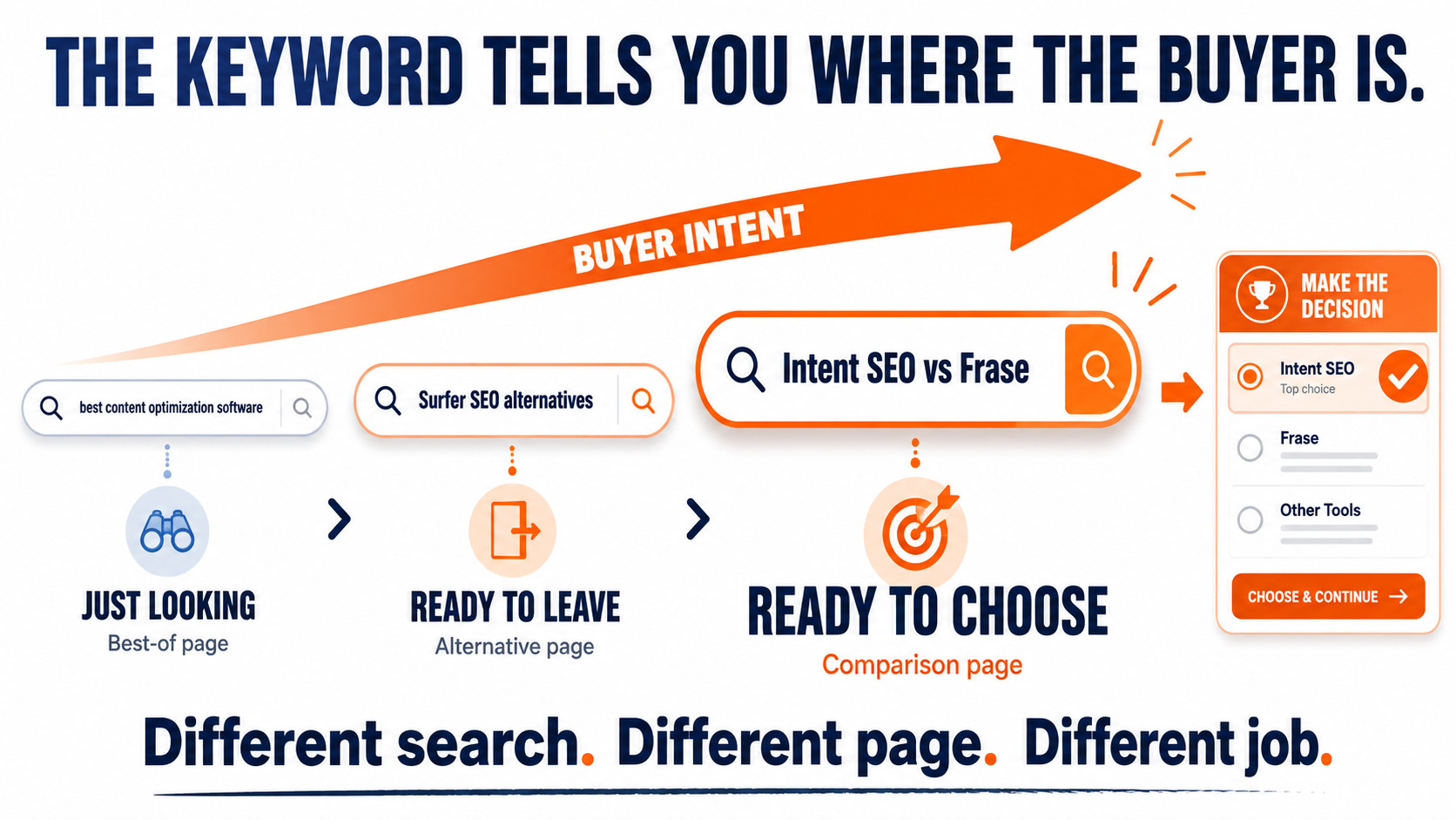 Buyer Intent From Search to Decision