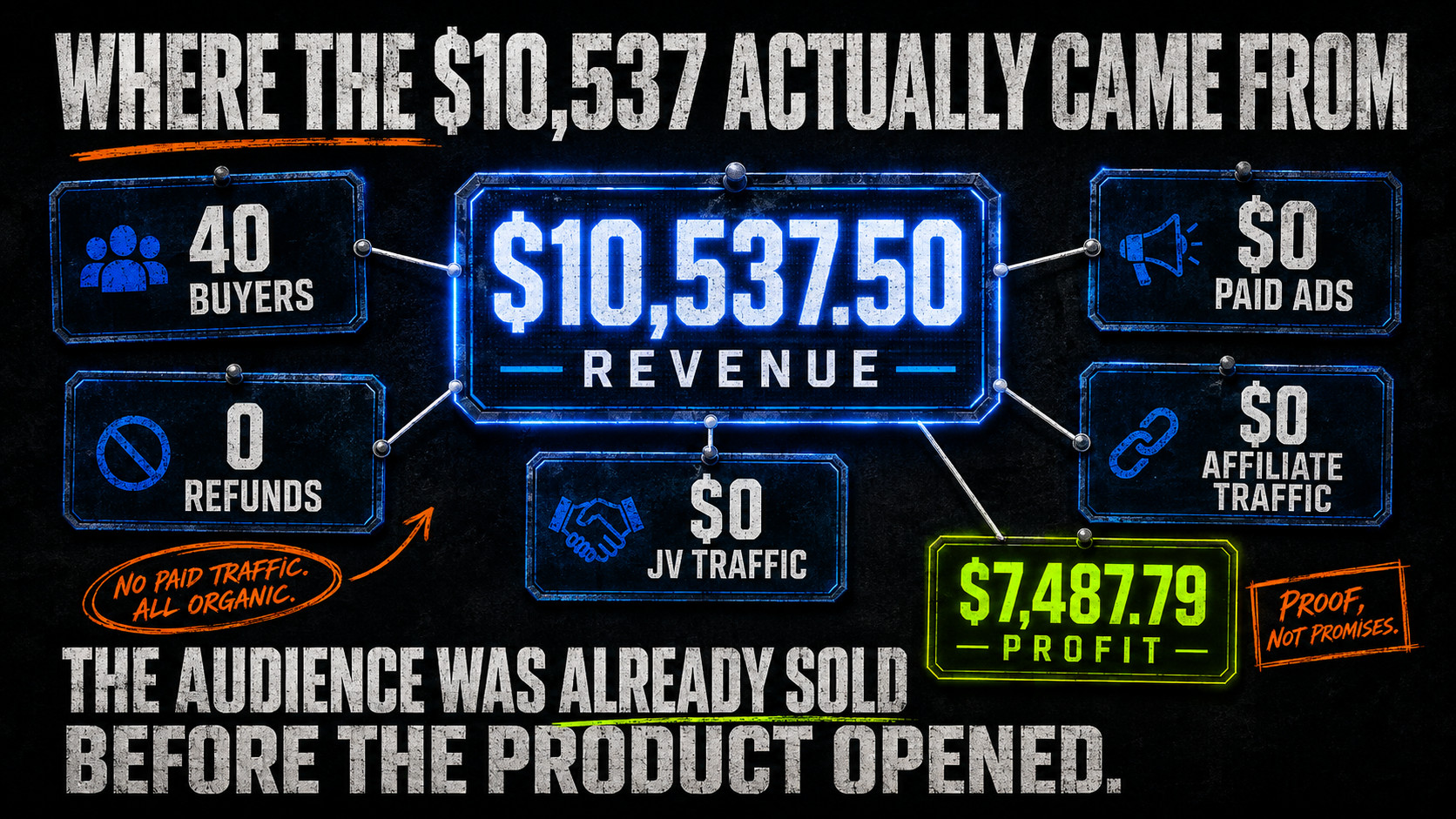 Evidence Board Revenue Breakdown