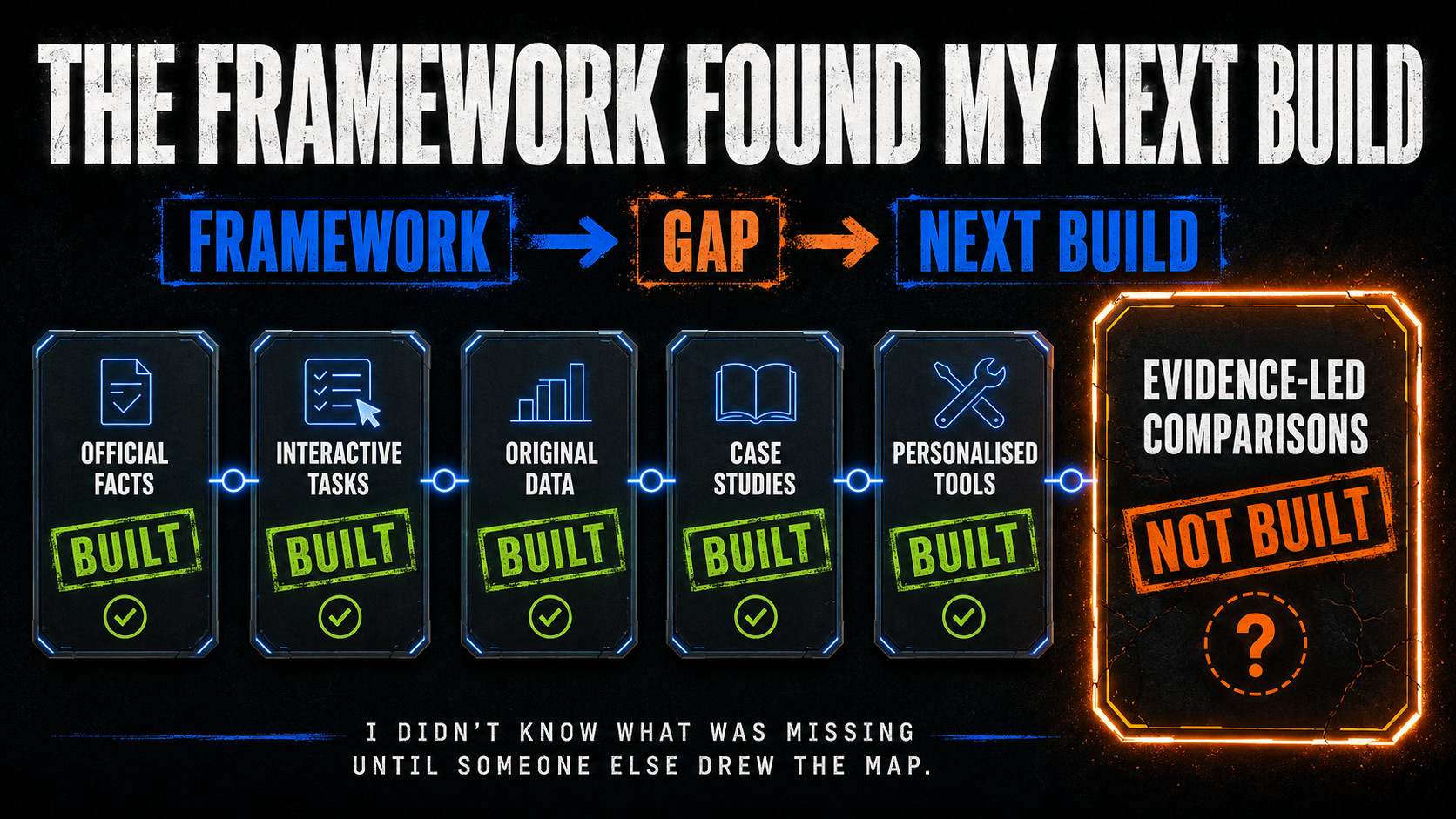 Framework Gap to Next Build