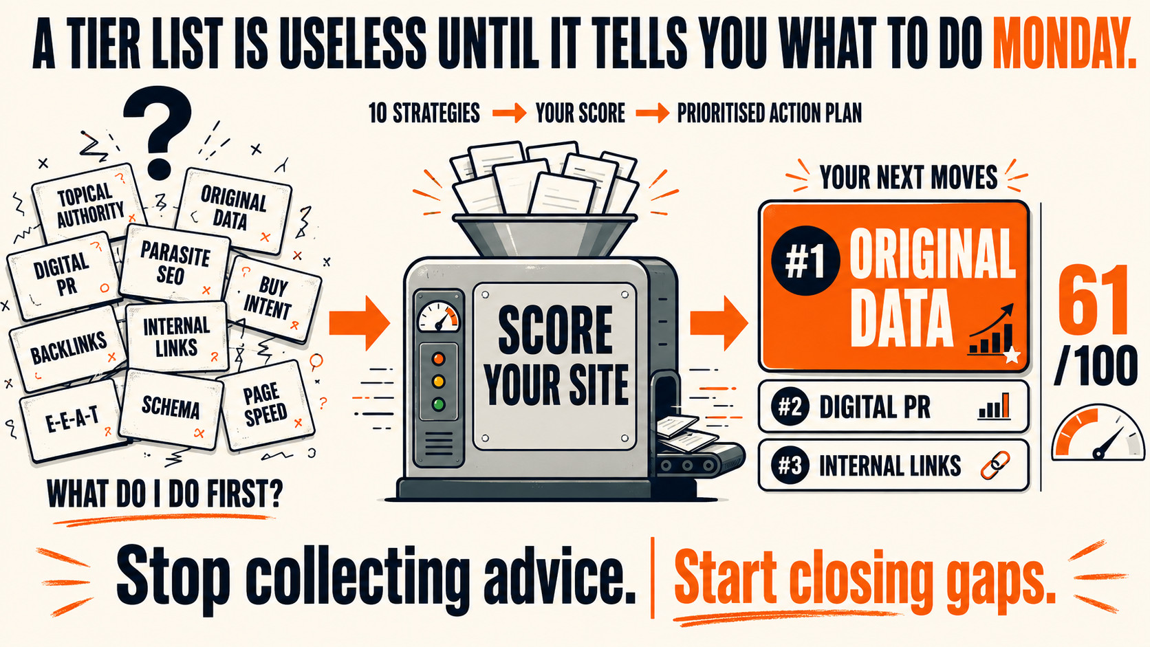 From SEO Chaos to Prioritized Action Plan