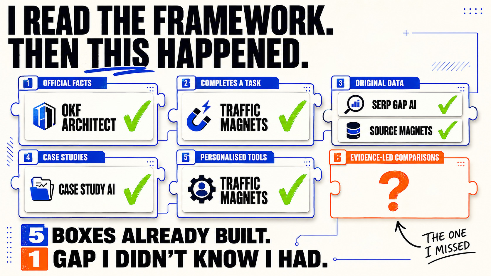 I Read the Framework—Then Found the Gap