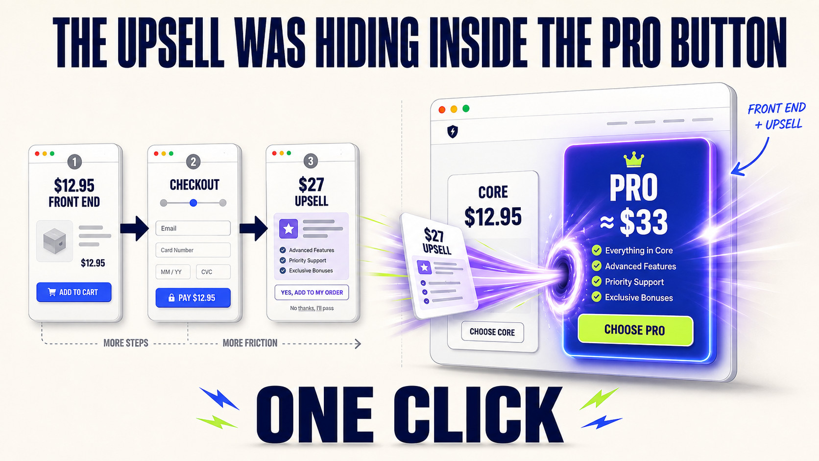 The upsell