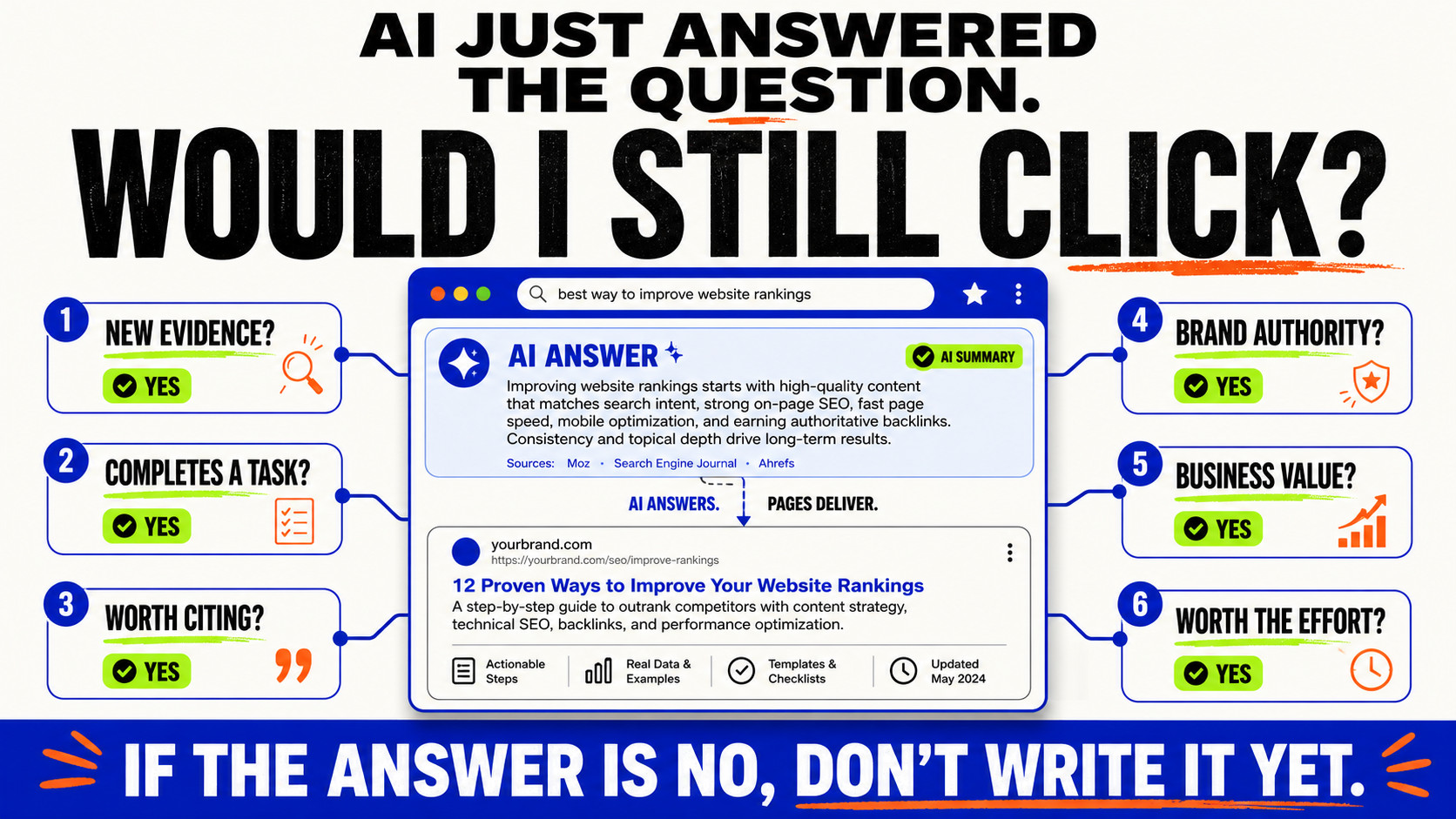 Would I still click