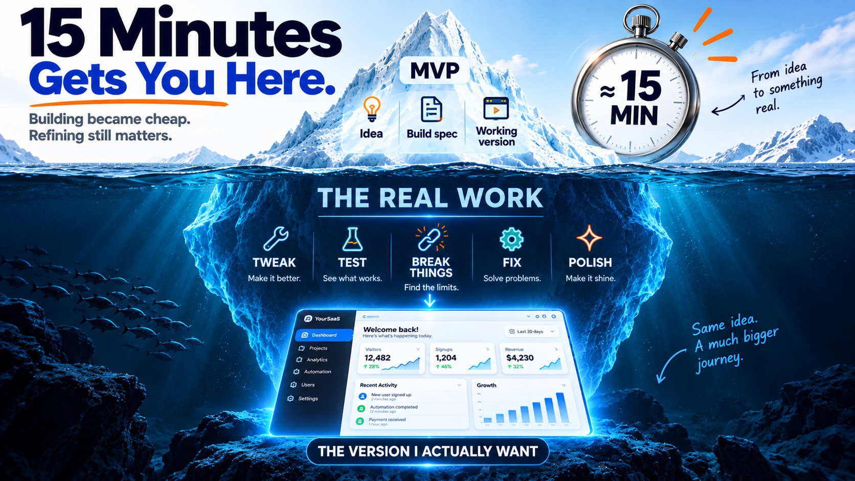 15 Minutes, The Real Work