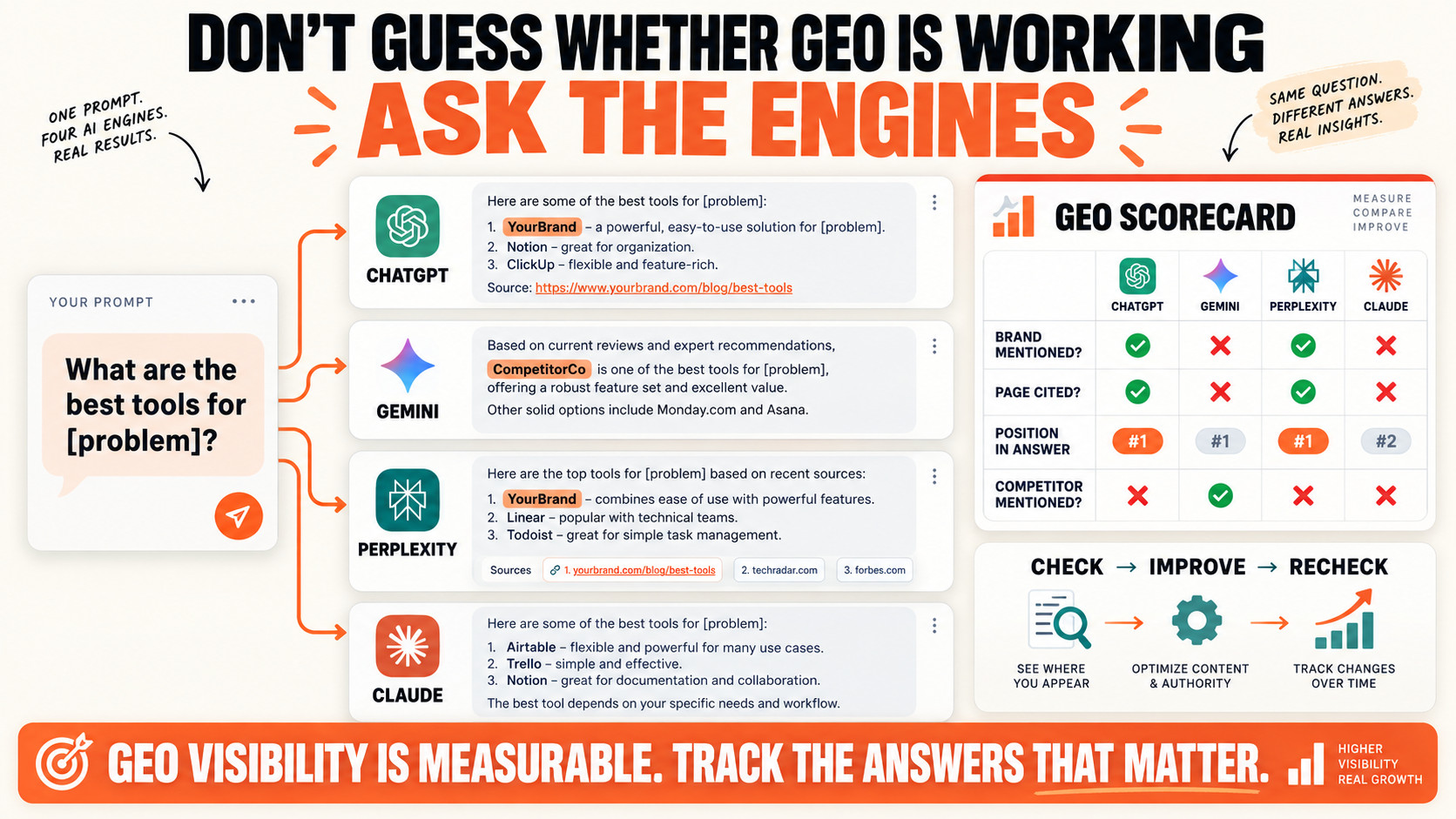 AI Search Visibility Scorecard