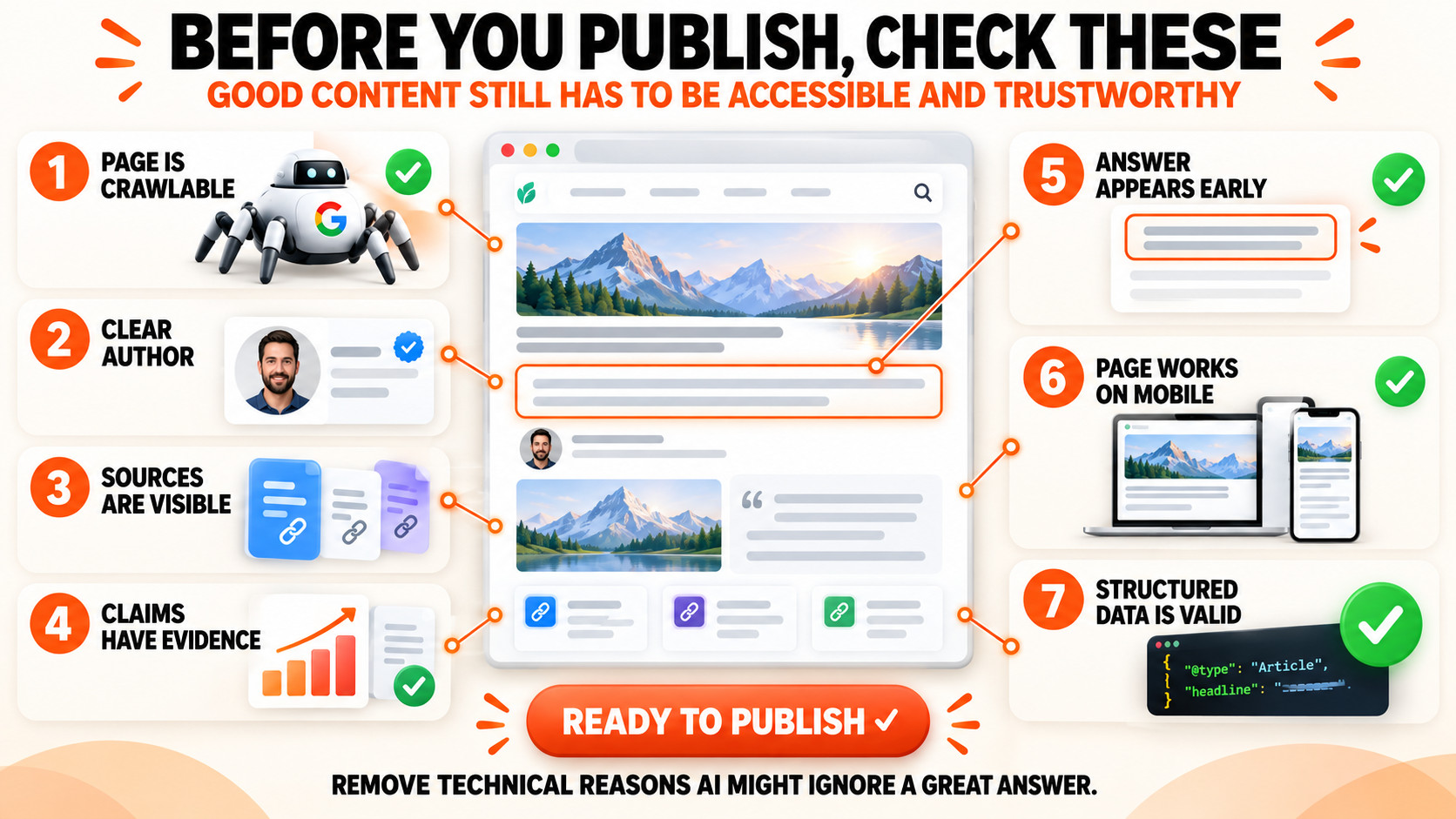 Before You Publish SEO Checklist