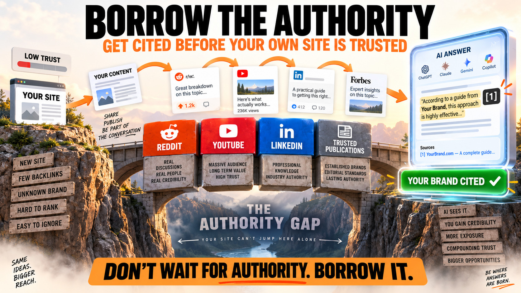 Borrow Authority, Get Cited