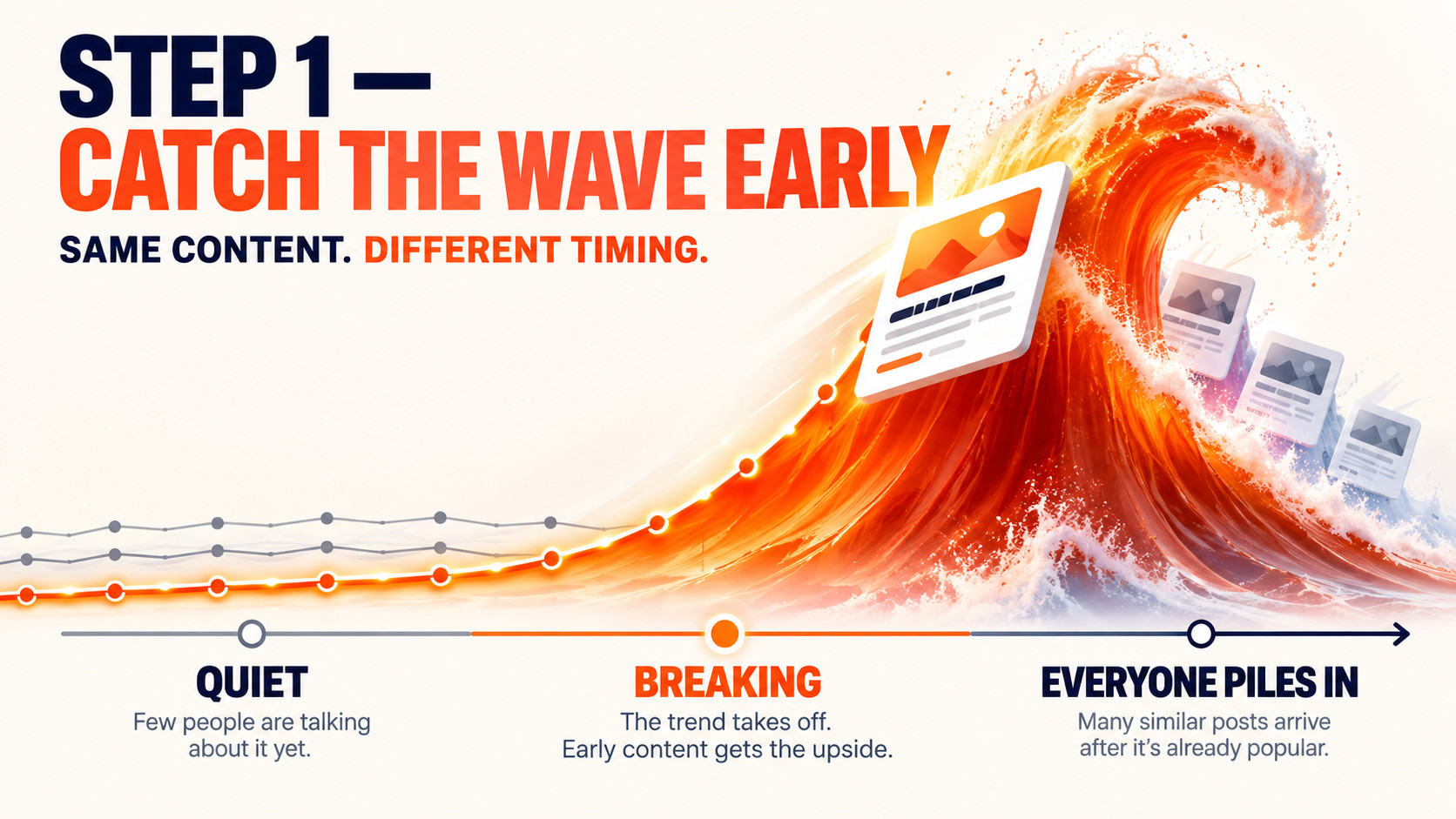 Catch the Wave Early