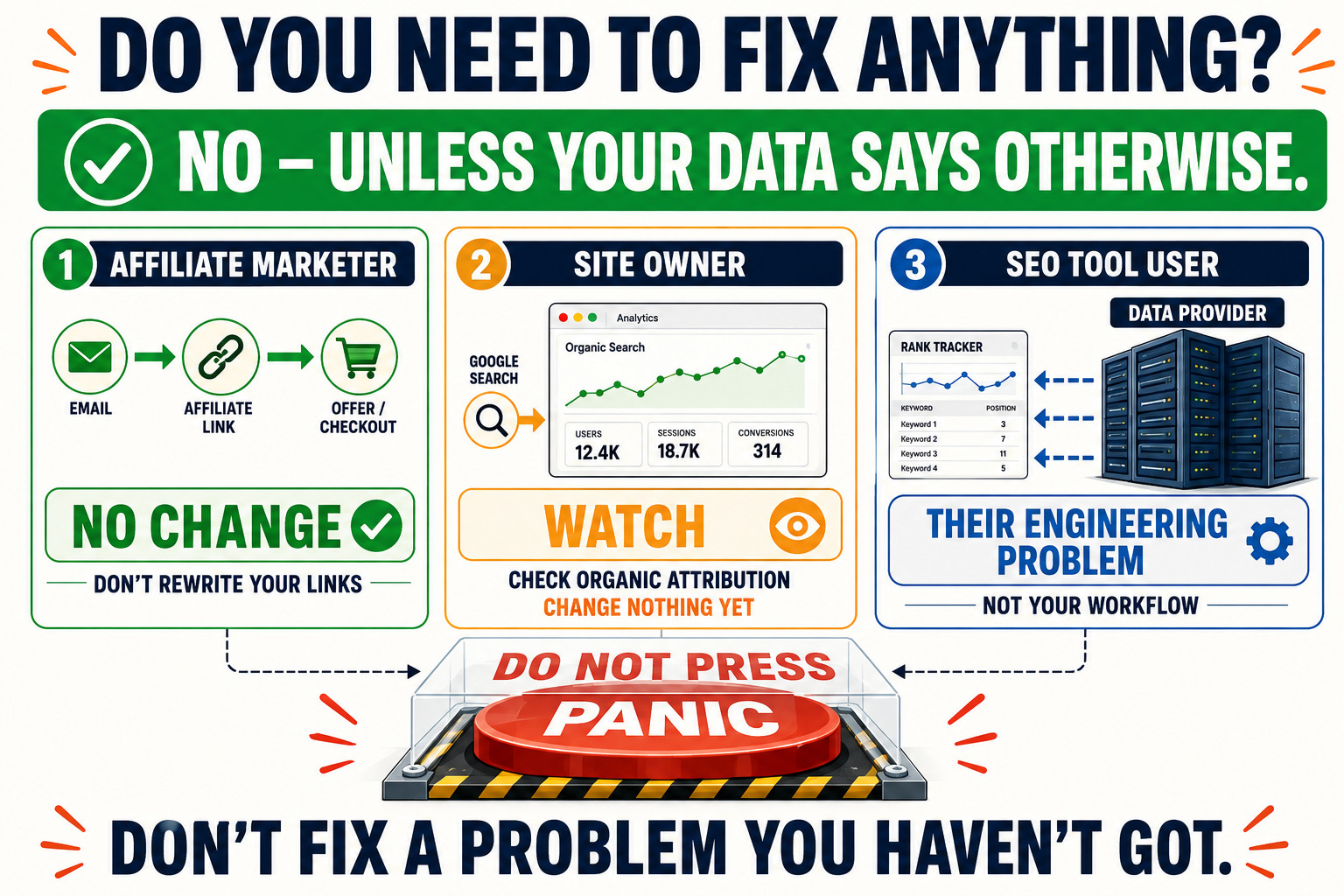 Don’t Fix What Isn’t Broken
