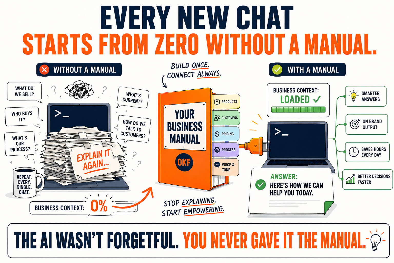 Every New Chat Needs a Manual