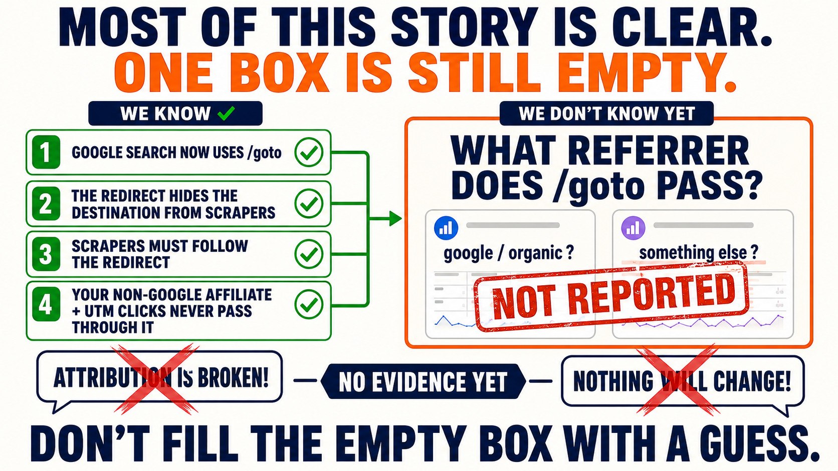 Evidence Board One Box Still Empty
