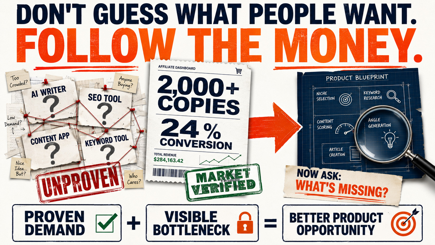 Follow the Money Market-Proven Product Ideas