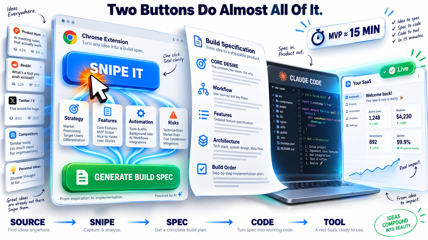From Idea to SaaS in Minutes