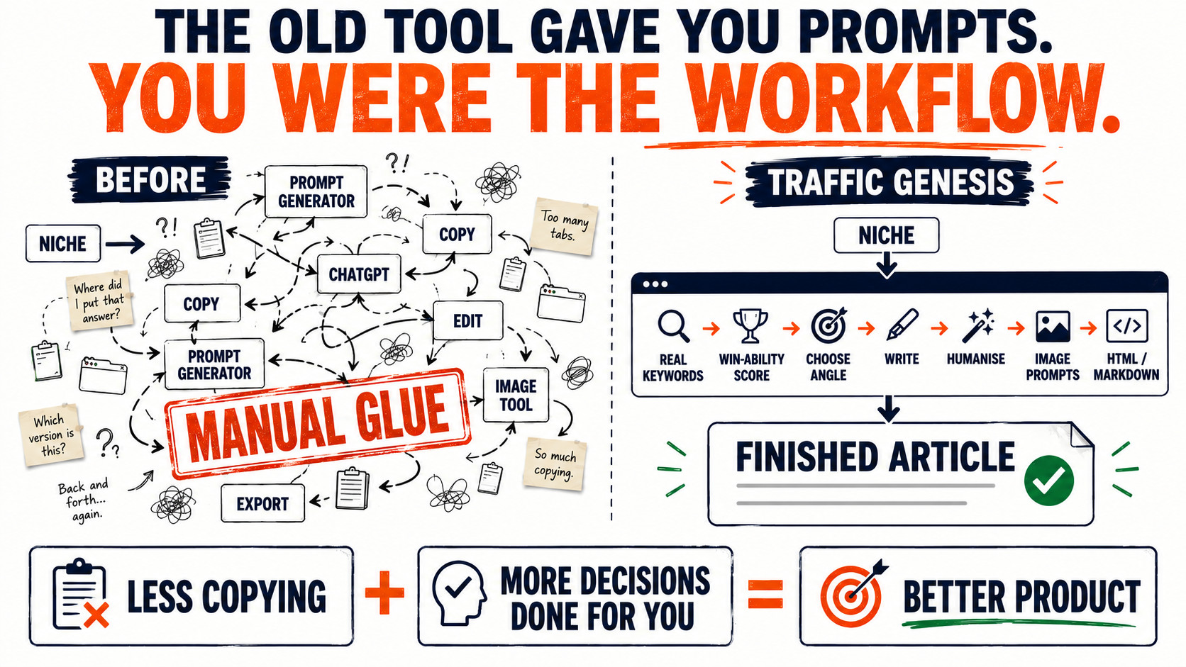 From Manual Glue to Finished Articles