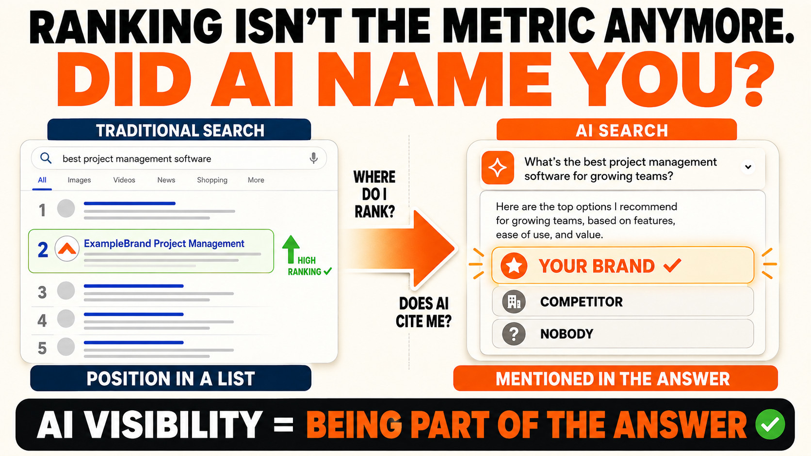 From Ranking to AI Visibility