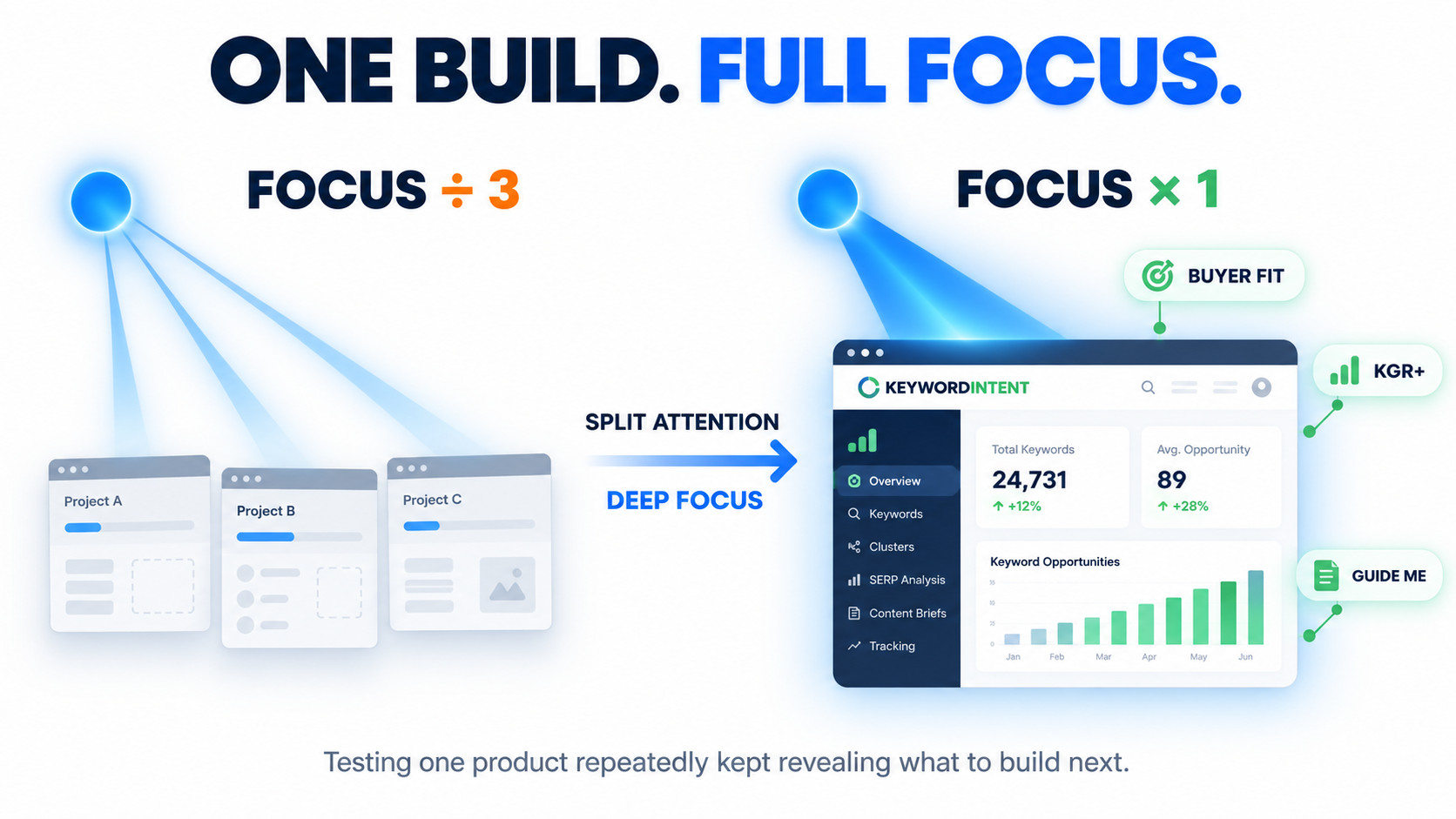 From Split Attention to Deep Focus
