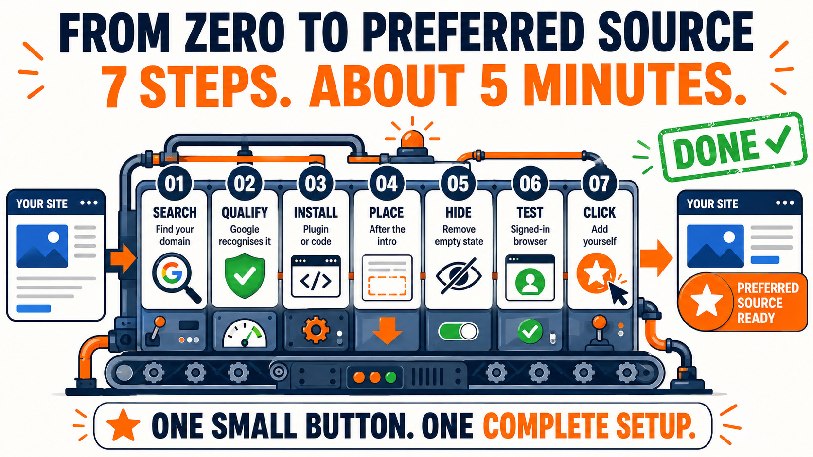 From Zero to Preferred Source