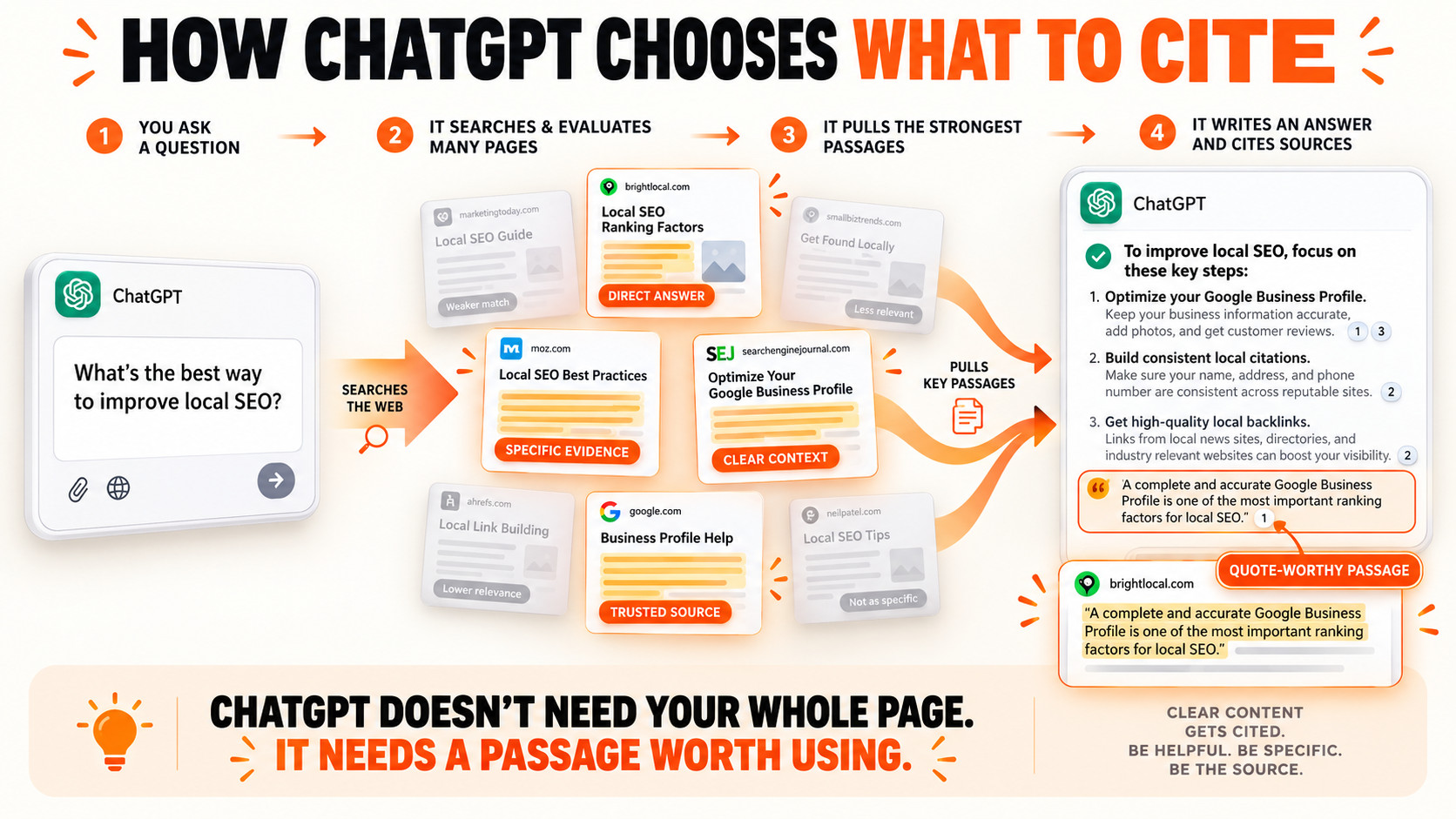 How ChatGPT Chooses Citations