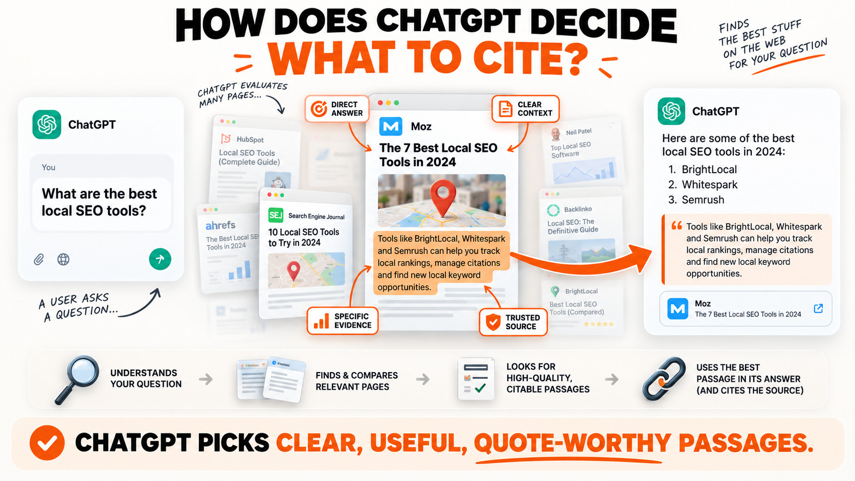 How ChatGPT Chooses What to Cite