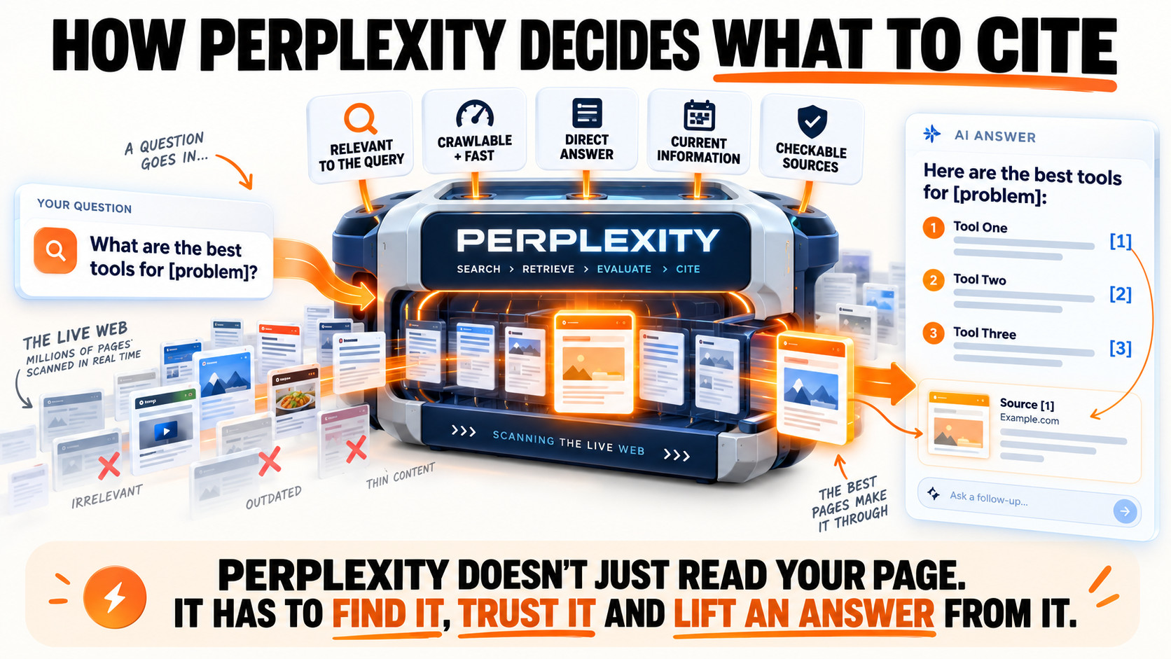 How Perplexity Chooses Citations
