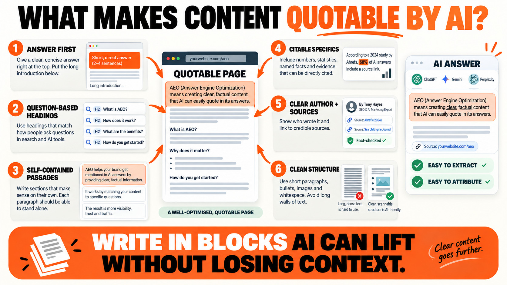 How to Make Content Quotable by AI