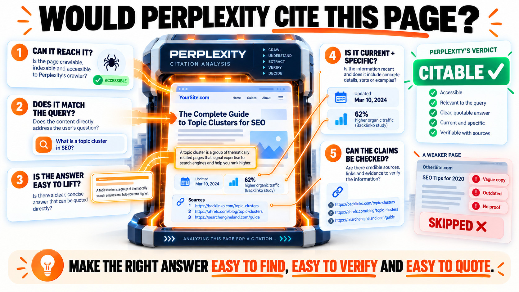 Perplexity Citation Analysis Infographic