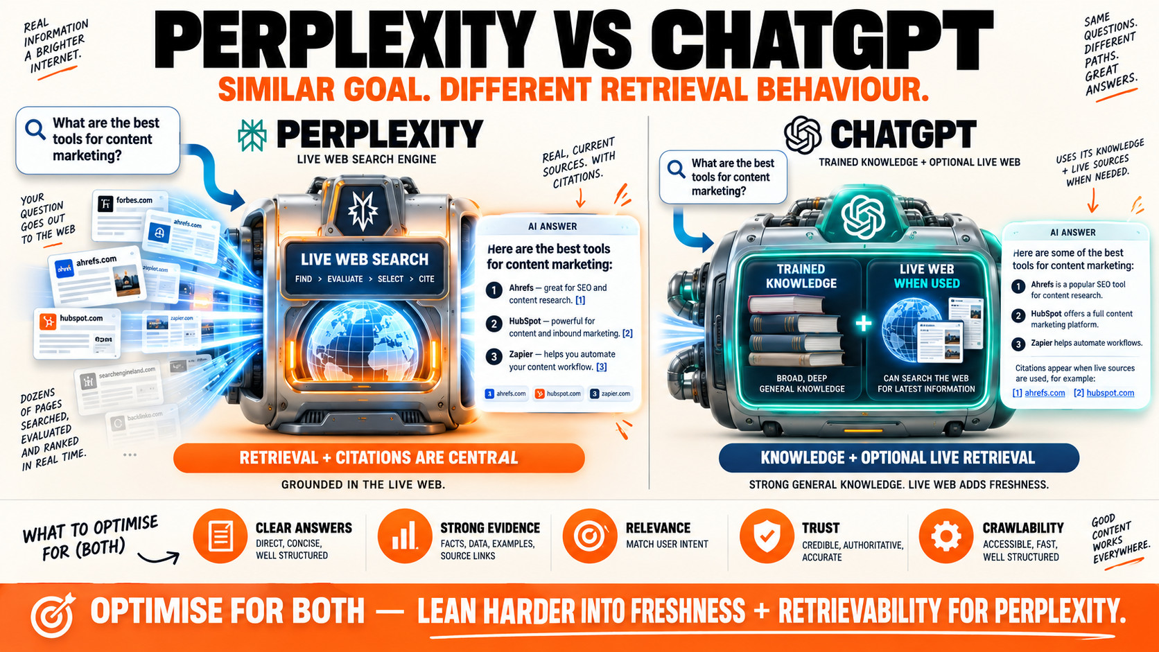 Perplexity vs ChatGPT Search and Knowledge