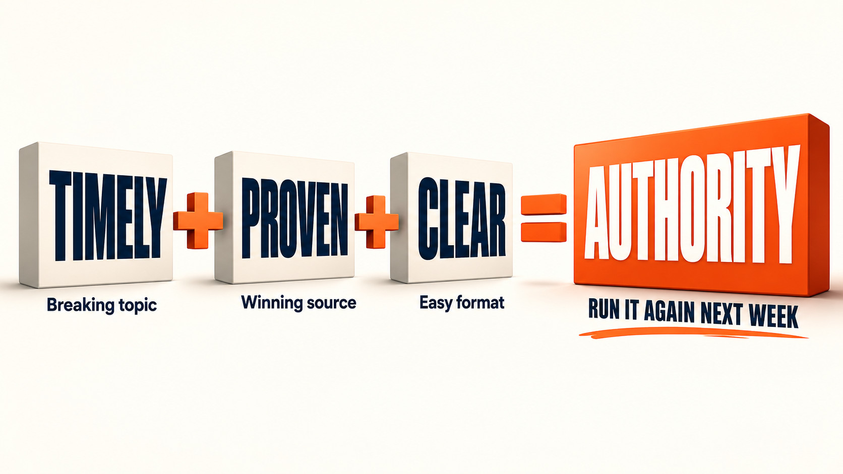 Timely Proven Clear Authority Formula