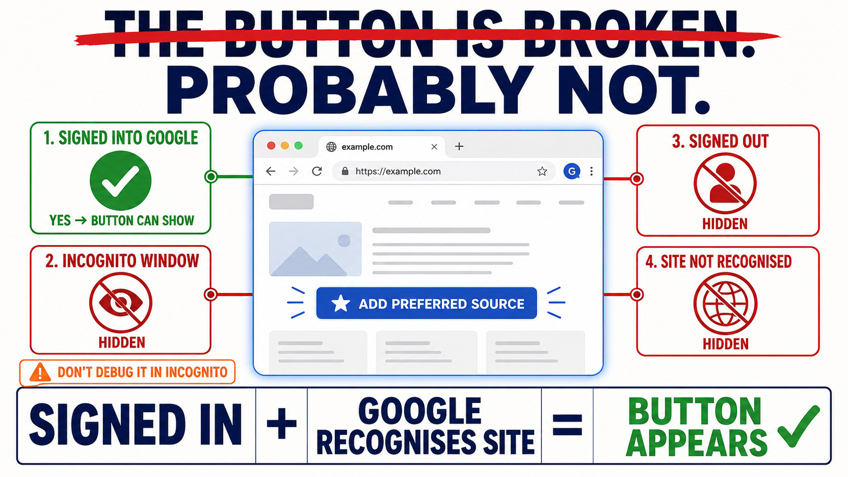 Troubleshooting the Missing Button